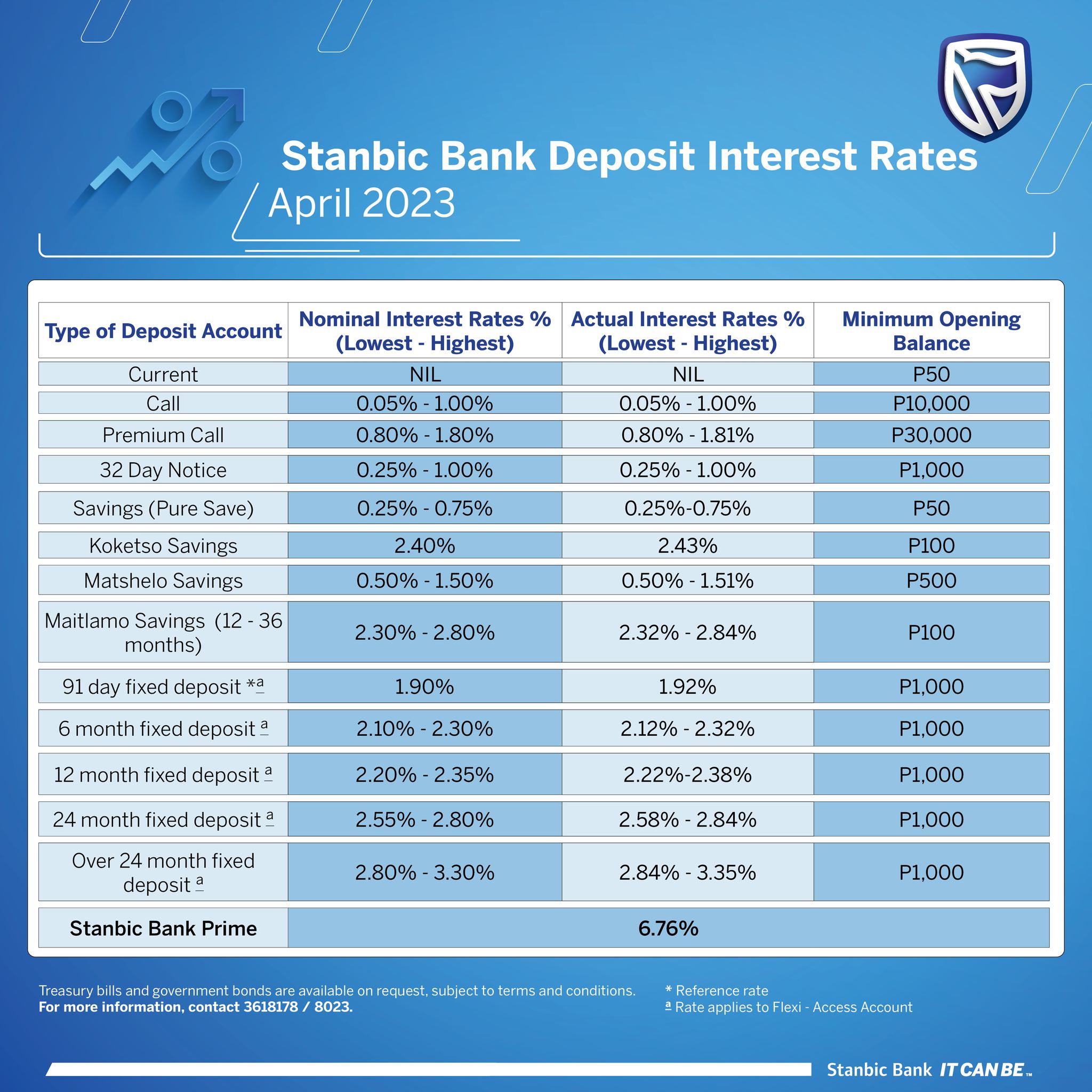 Stanbic Bank Botswana