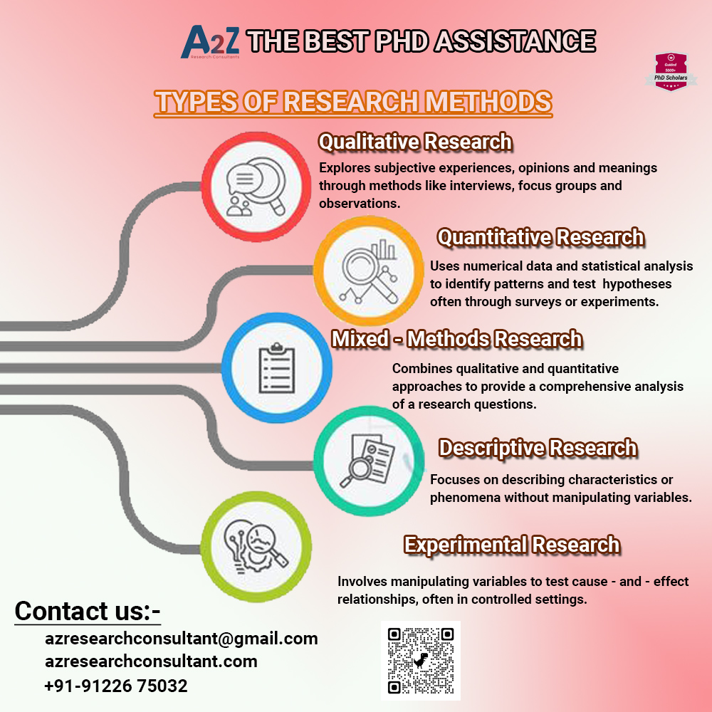 Research and publication Help | Facebook