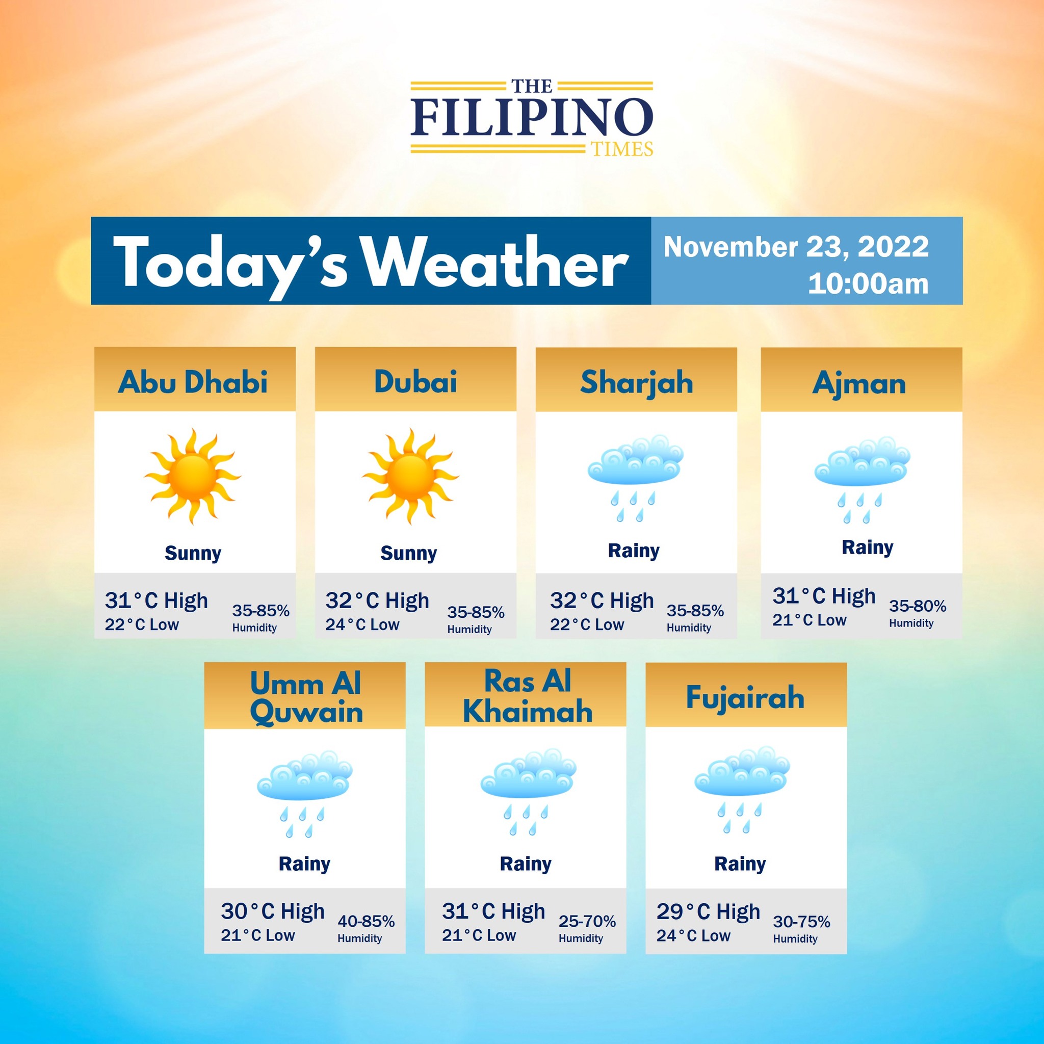 Check the latest weather updates... - The Filipino Times | Facebook