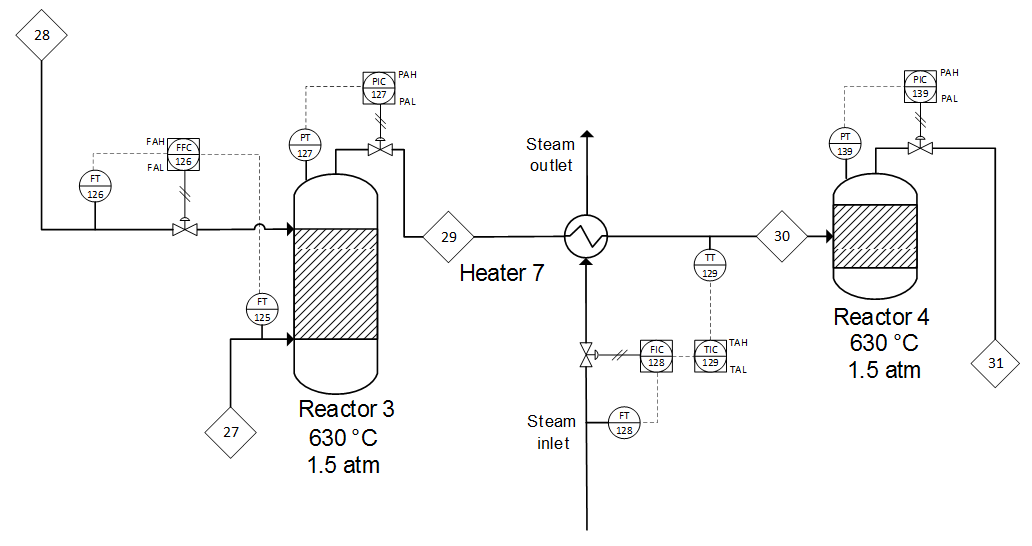 Applying Process Control for... - Chemical Engineering World