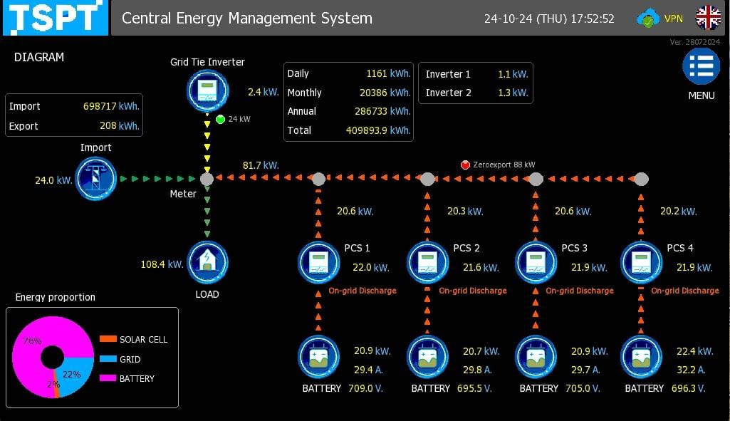 Thaismart Tspt - TSPT CEMS3000 Central Energy Management... | Facebook