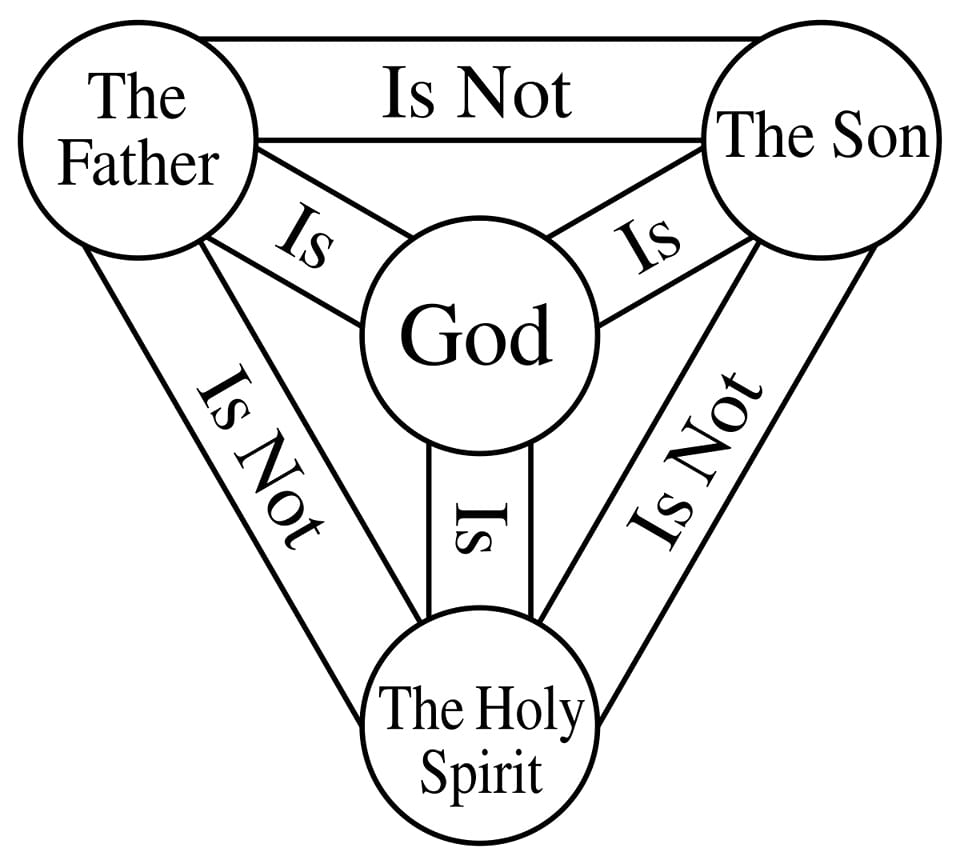 Mmabatho Lutheran Church - Athanasian Creed Section One – Trinity in ...