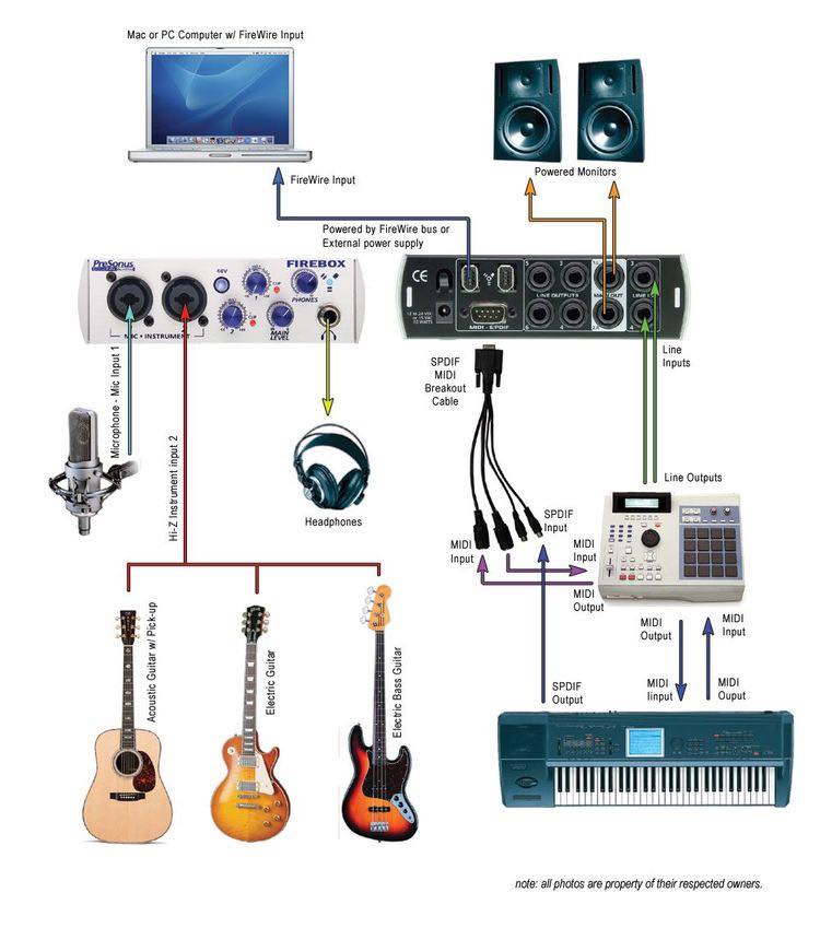 วิธีต่อสาย Audio Interface ในแต่ละแบรนด์ เพื่อเข้ากับชุดอุปกรณ์ทำเพลง ...