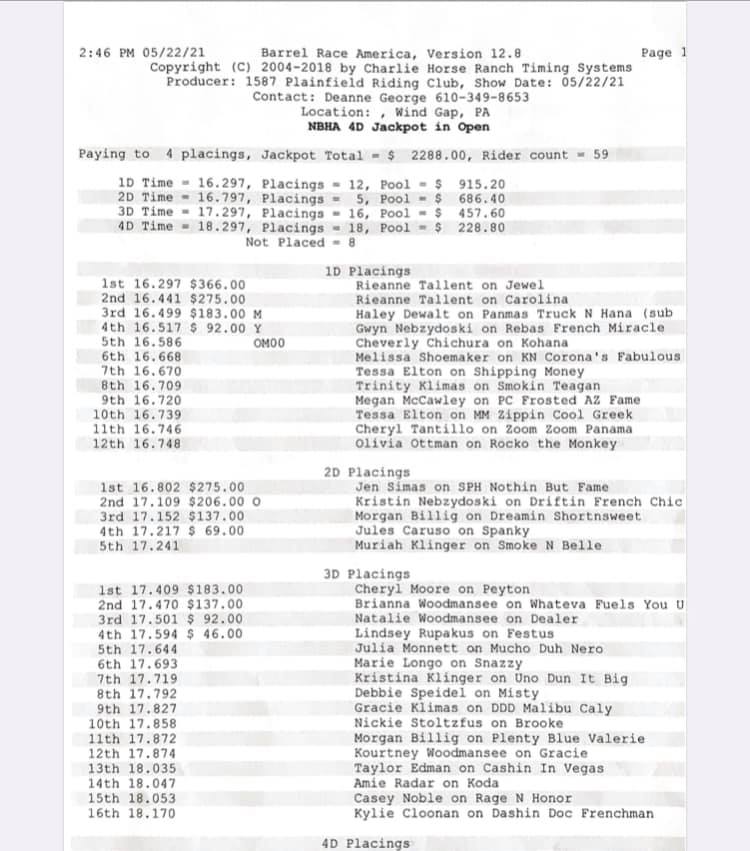 Here Are The Results From Our Plainfield Riding Club Facebook