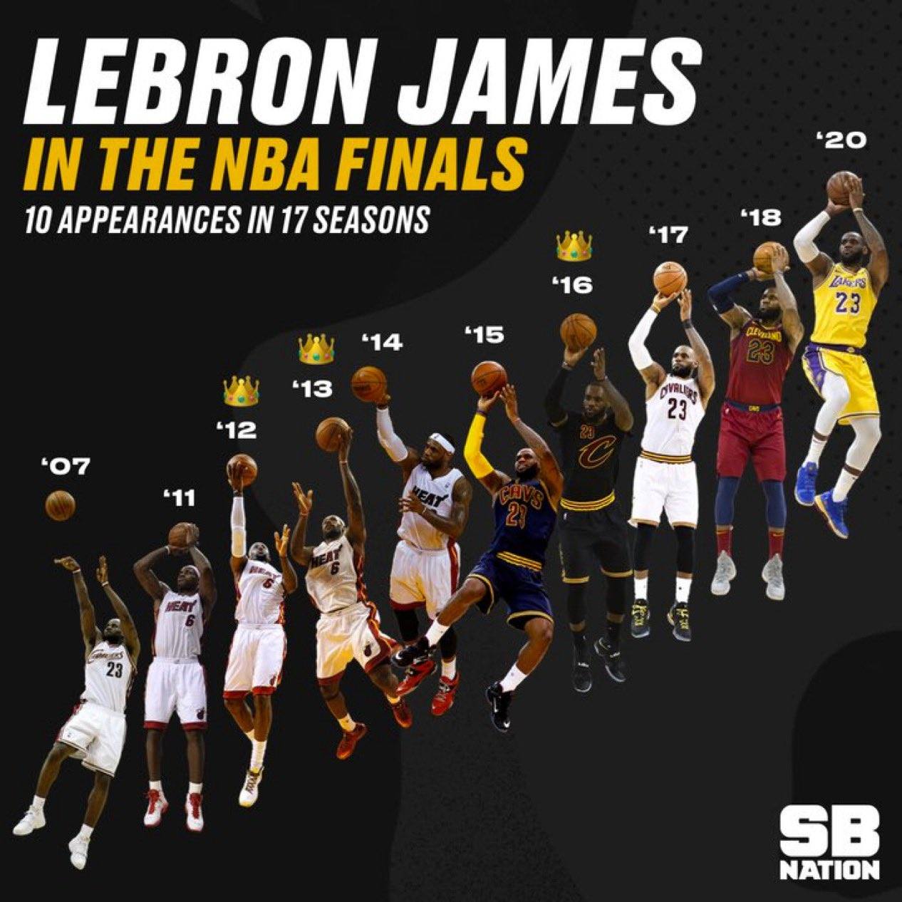 El Legacy - LeBron James fue a… 👑 8 Finales de la NBA en... | Facebook