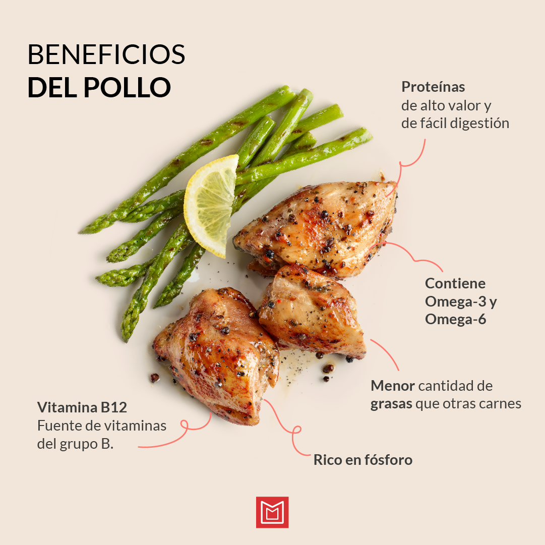 Mercamurcia - Beneficios de la carne de pollo 🥩🐔 El pollo es un ave de ...
