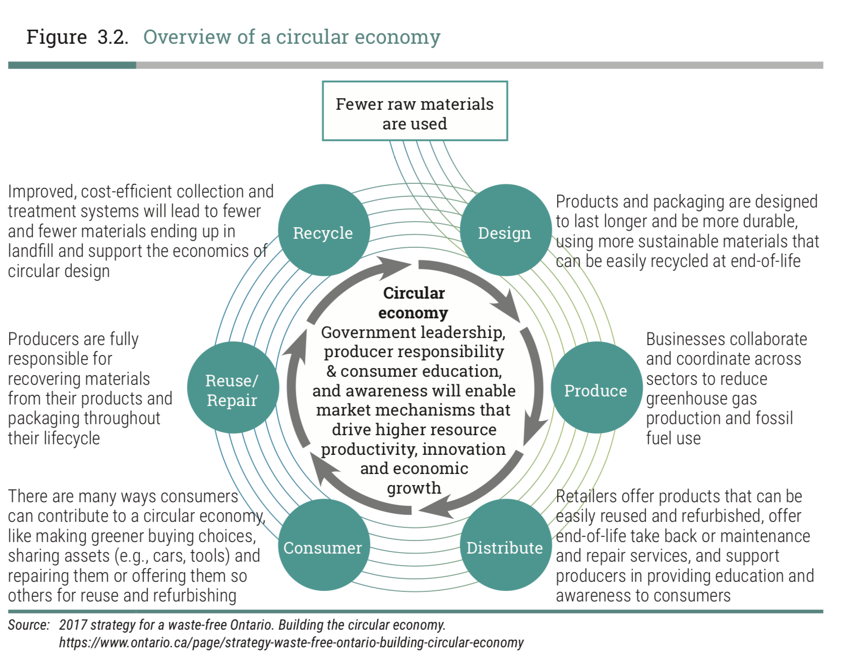 What is a circular economy? A circular... - Info IAS Academy