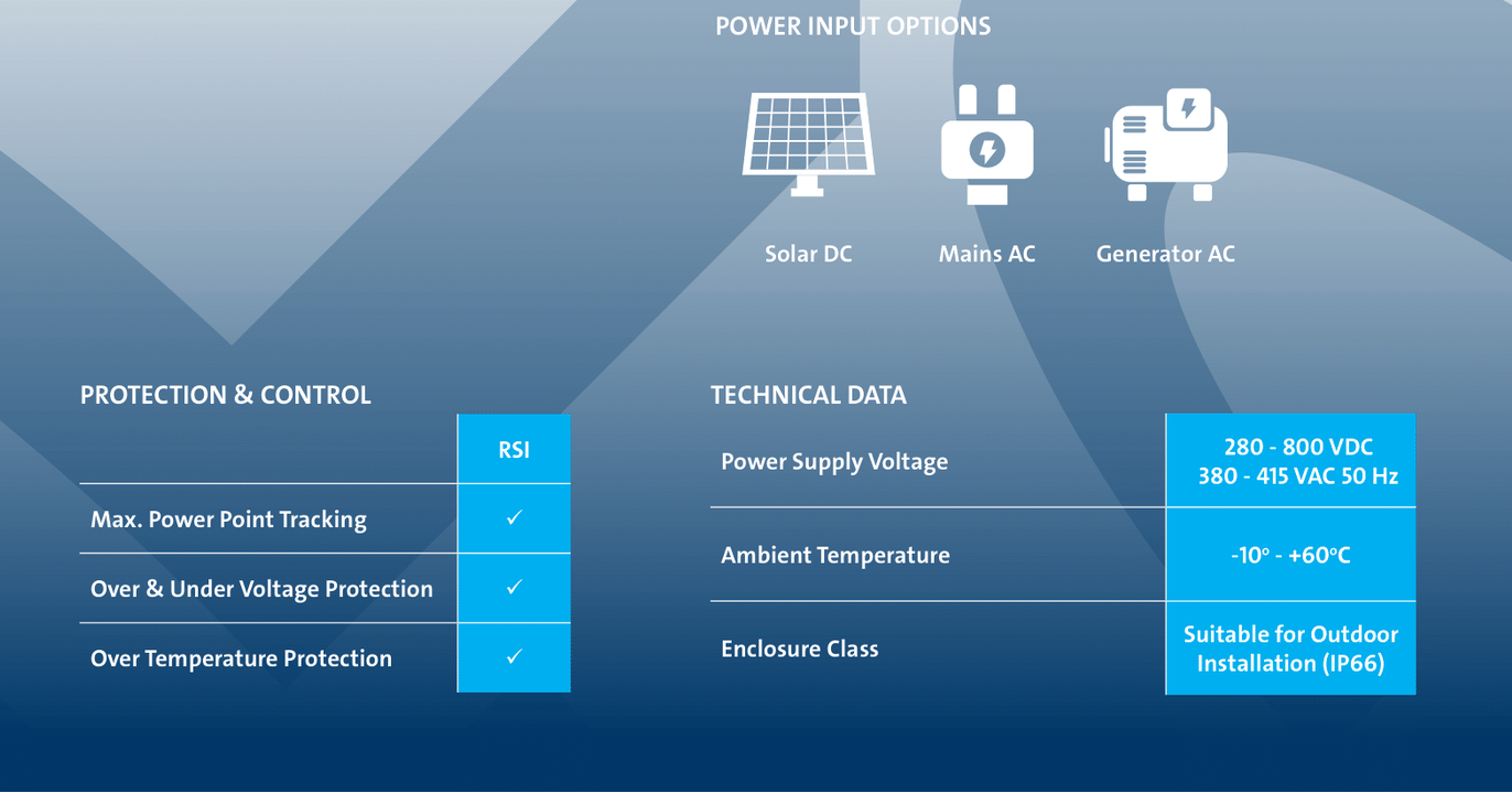 NEC - The Grundfos Renewable Solar Inverter (RSI) is an...