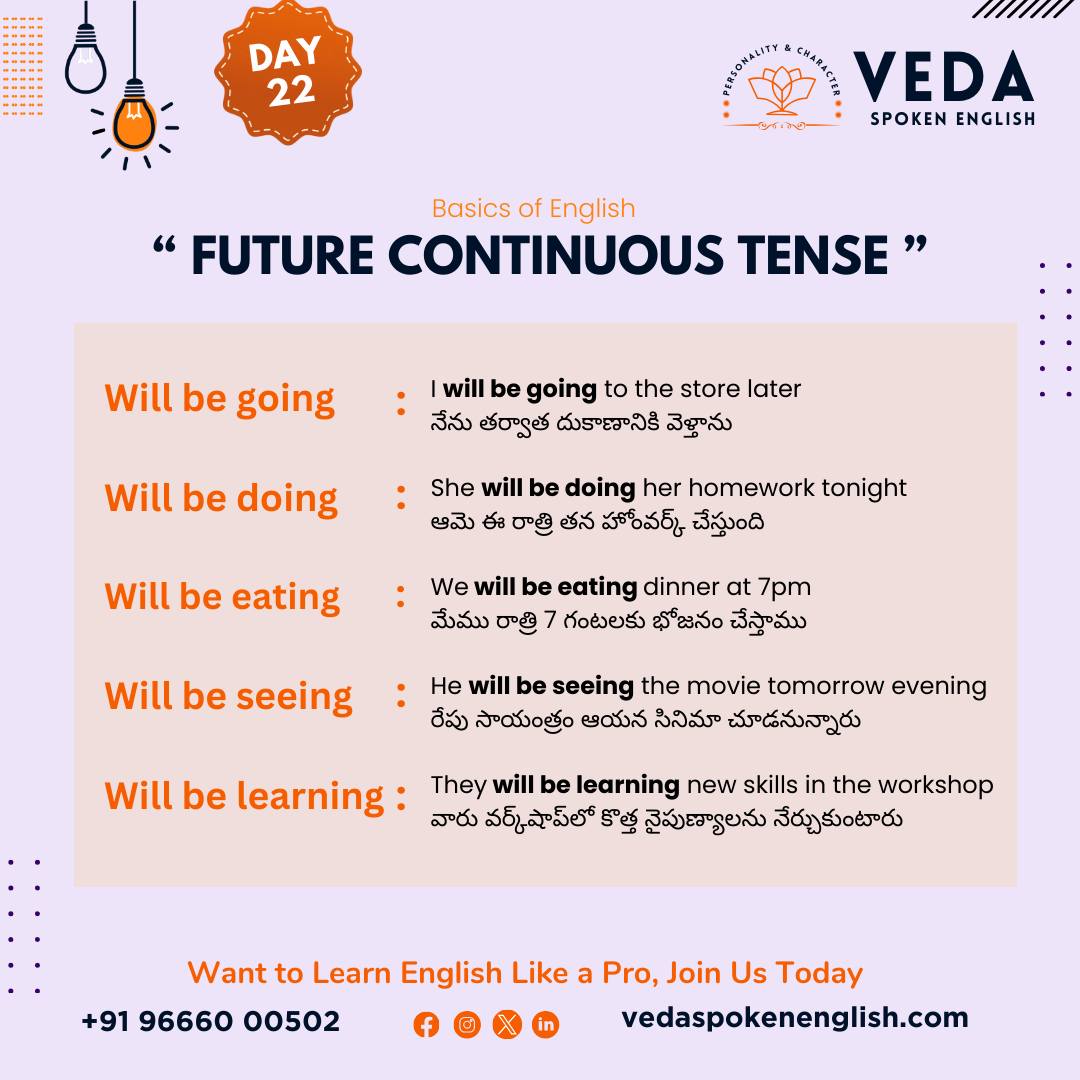 📚 Master the Future Continuous Tense... - Veda Spoken English