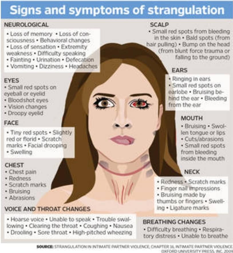 Strangulation has been identified as one of the most lethal forms of ...