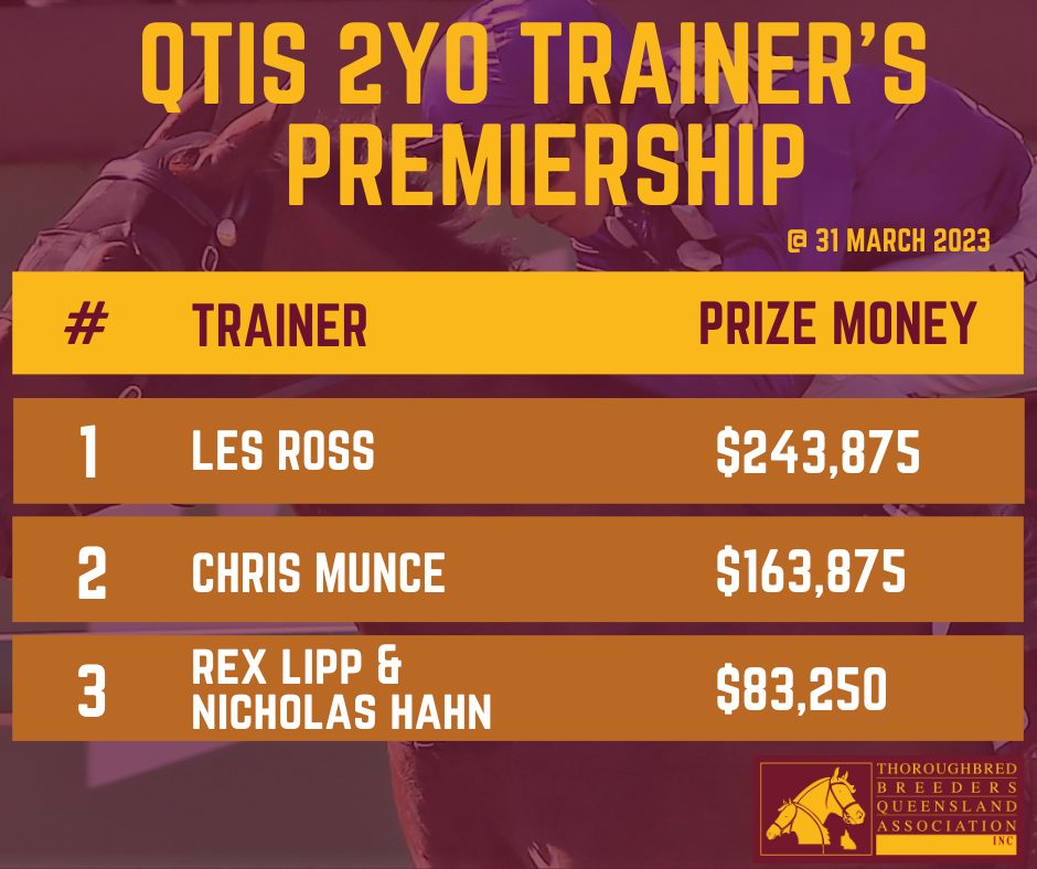 💬 QTIS makes more than... - Thoroughbred Breeders Queensland
