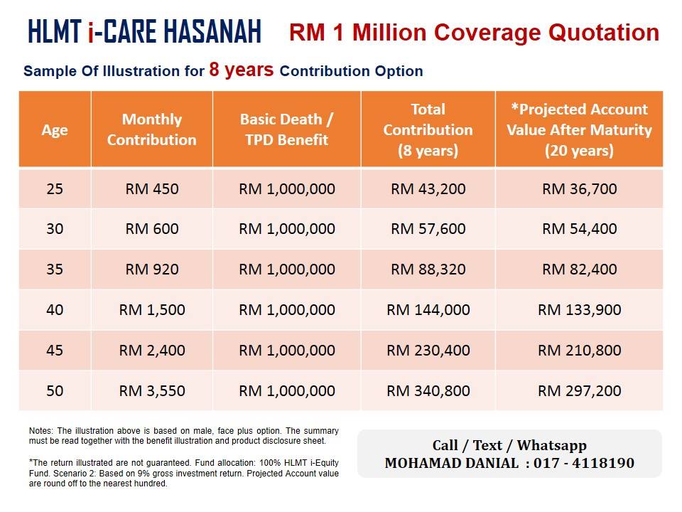 #HLMT... - Hong Leong MSIG Takaful Plan by Danial