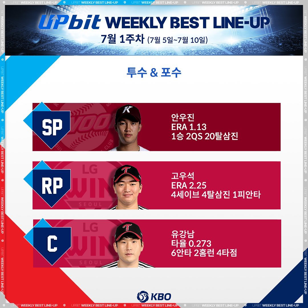 KBO - [KBO X 두나무] 7월 1주차 위클리 베스트 라인업 KBO와 두나무가 함께 선정하는... | Facebook