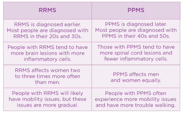 MS Memes and more Multiple Sclerosis Awareness - Differences Between ...