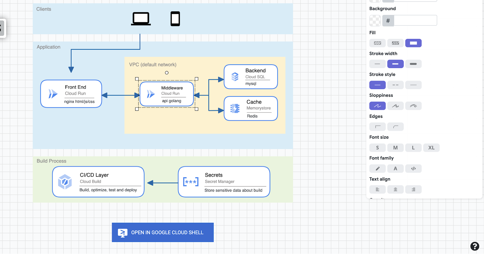วันนี้เรามาแนะนำเครื่องมือสำหรับการออกแบบ Architecture สำหรับ Cloud ...