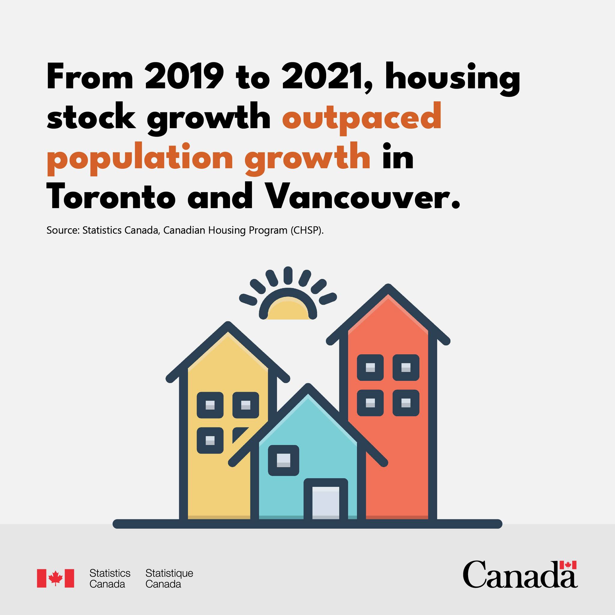 🏘️ Housing stock growth outpaced... - Statistics Canada