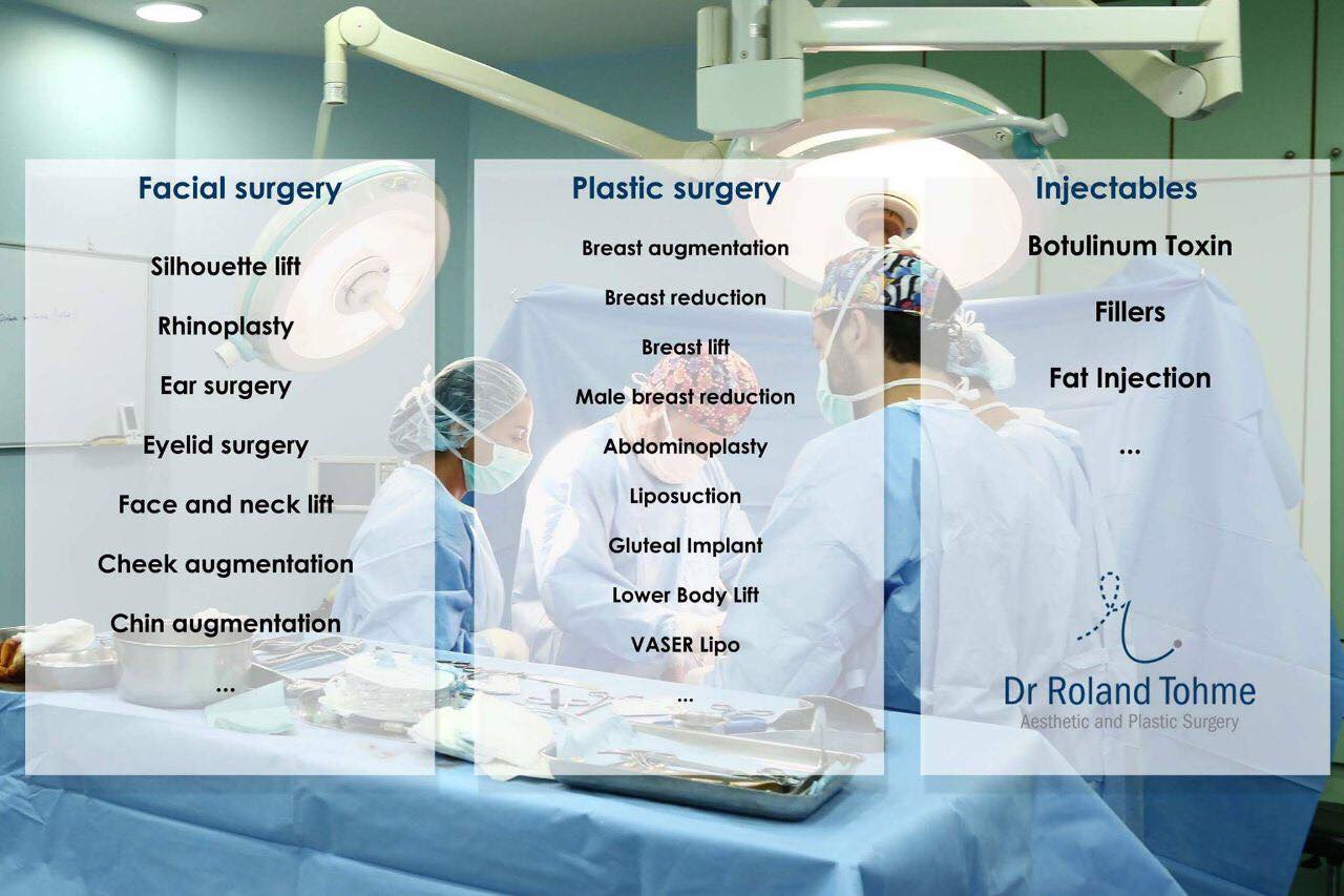 Dr. Roland Tohme | Beirut