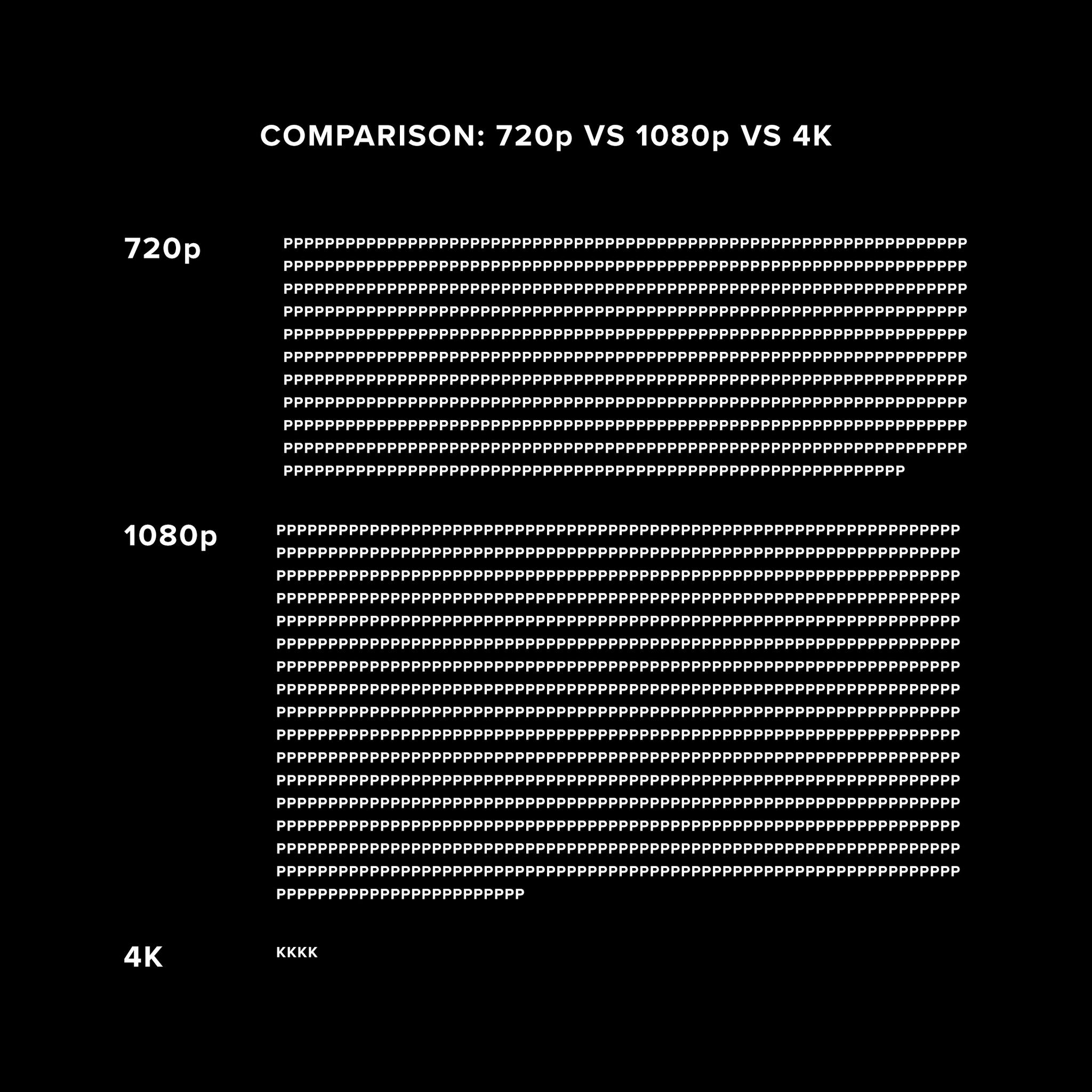 motionVFX.com - Difference between resolutions explained... | Facebook