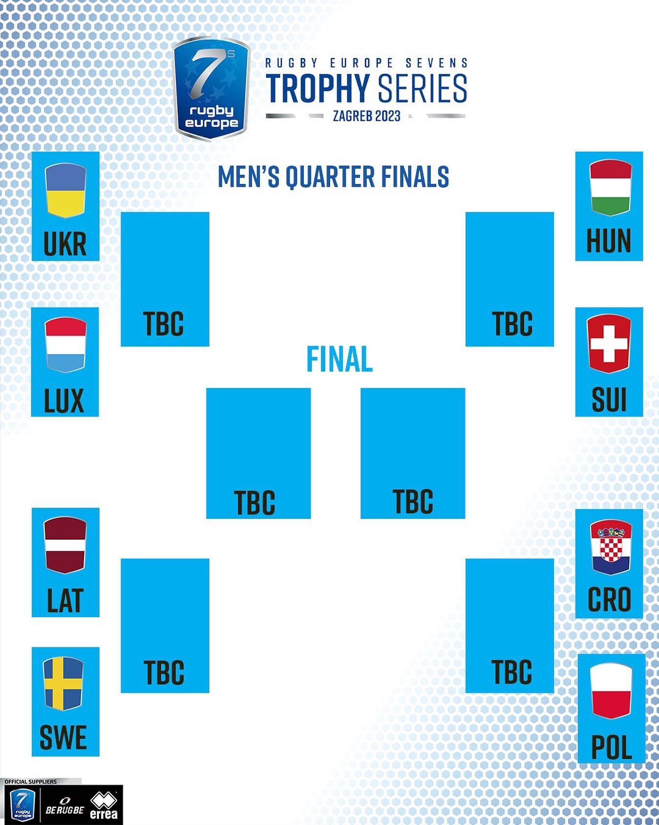 Rugby Europe - 🇭🇷 Here is how the men's competition looks...