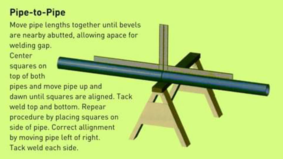 Basic Alignment Method used in... - Piping/NDT/Welding.com.ph | Facebook
