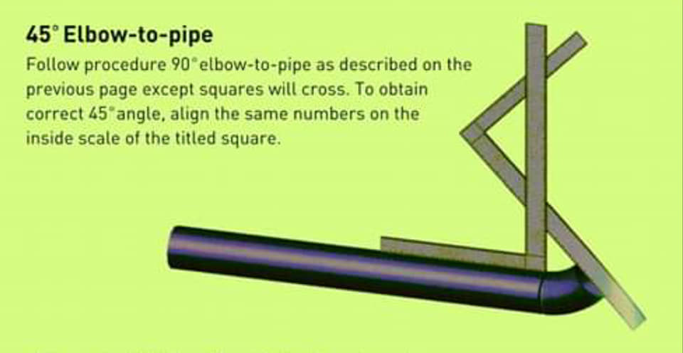 Basic Alignment Method used in... - Piping/NDT/Welding.com.ph | Facebook