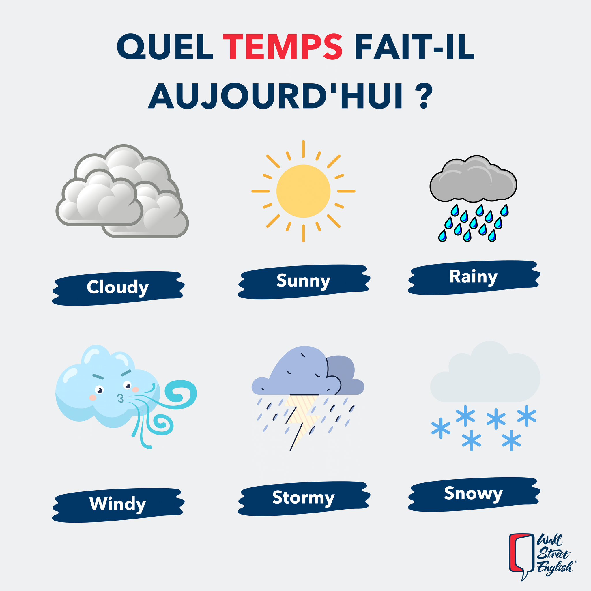 Quel Temps Faisait Il En Anglais