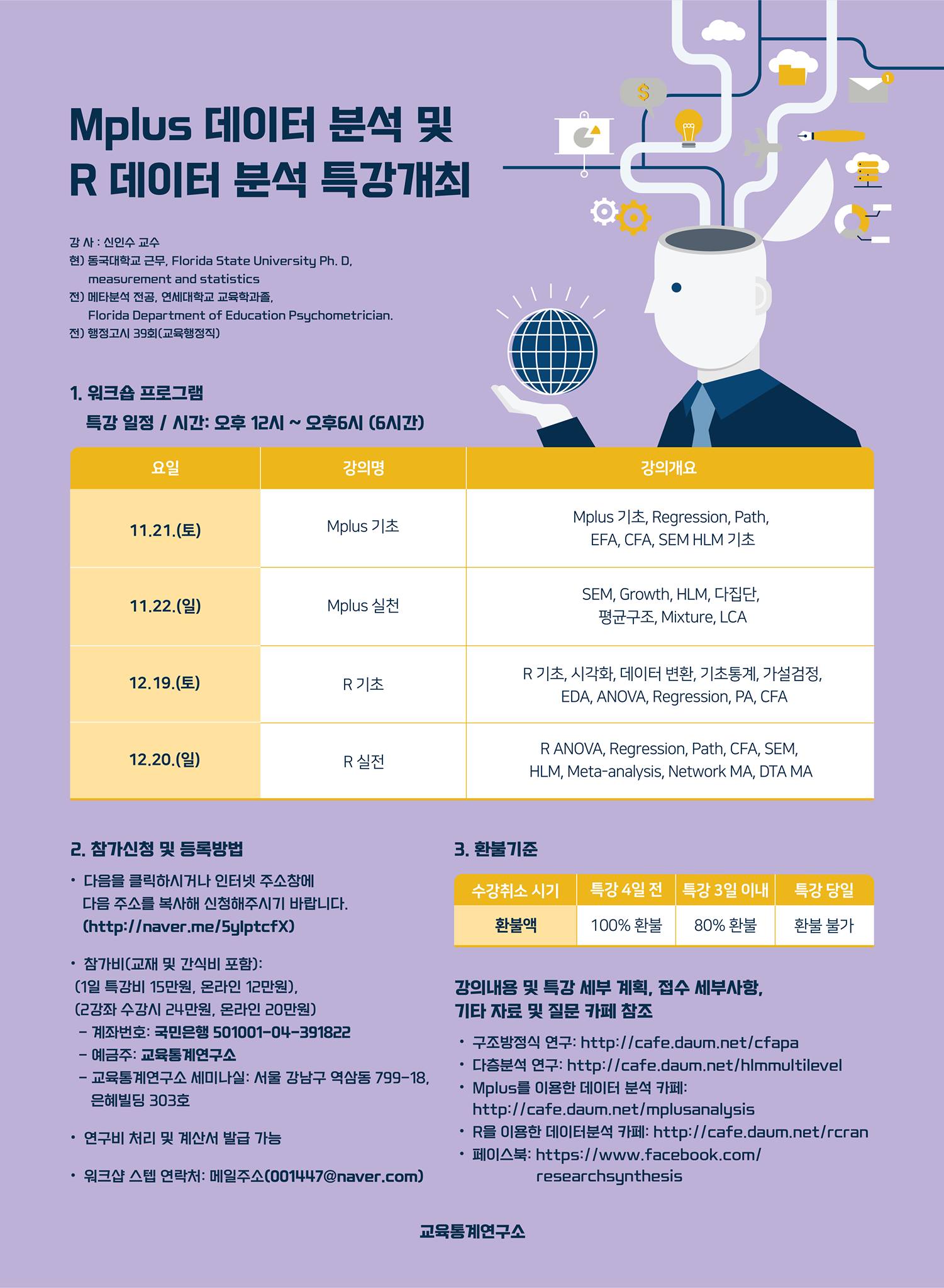 Mplus 통계 분석
