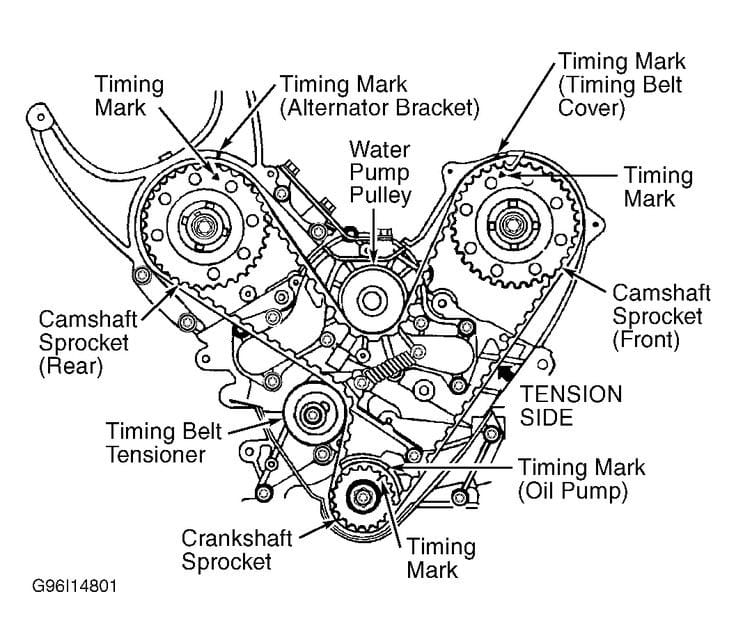 Mechanics association of kenya | A V engine, sometimes called a Vee ...