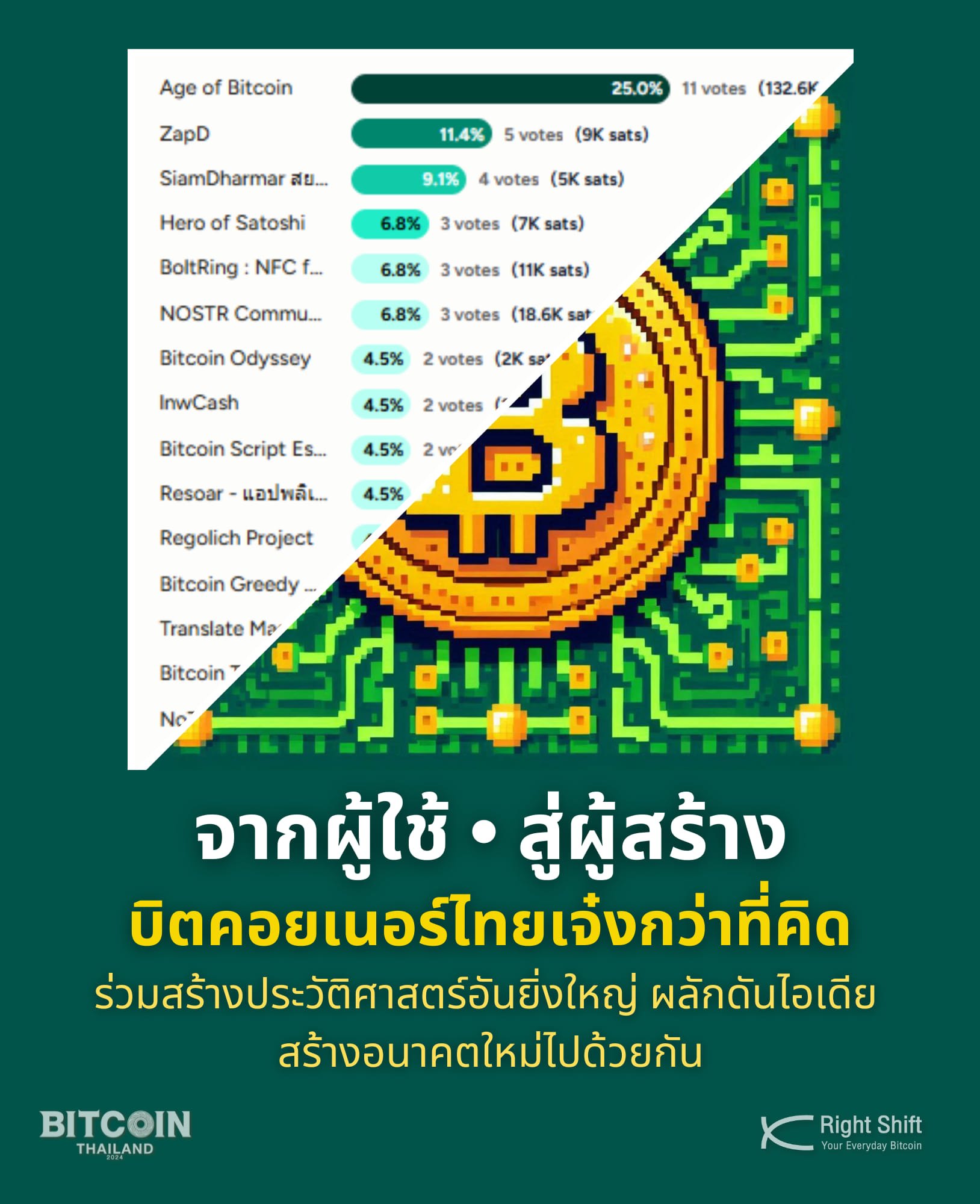Right - จาก 
