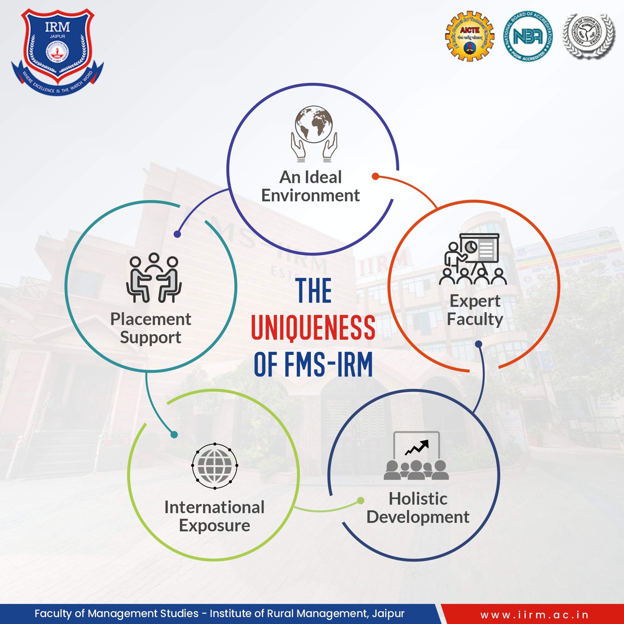 At FMS-IRM, we... - Institute of Rural Management, Jaipur | Facebook