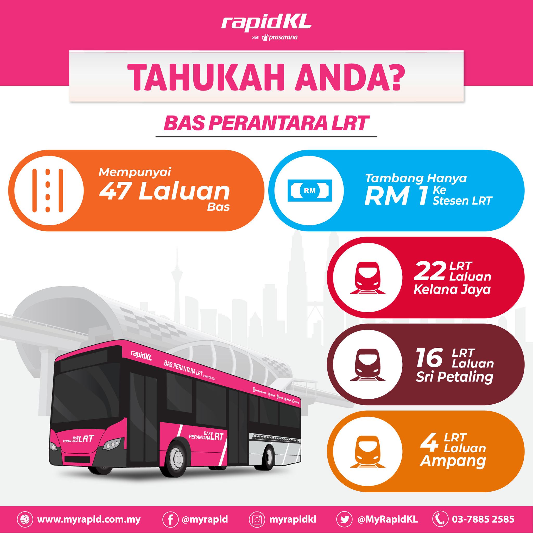Rapid KL - Anda pernah nampak bas perantara LRT berwarna...