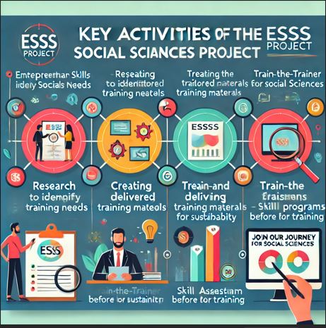 ESSS_project