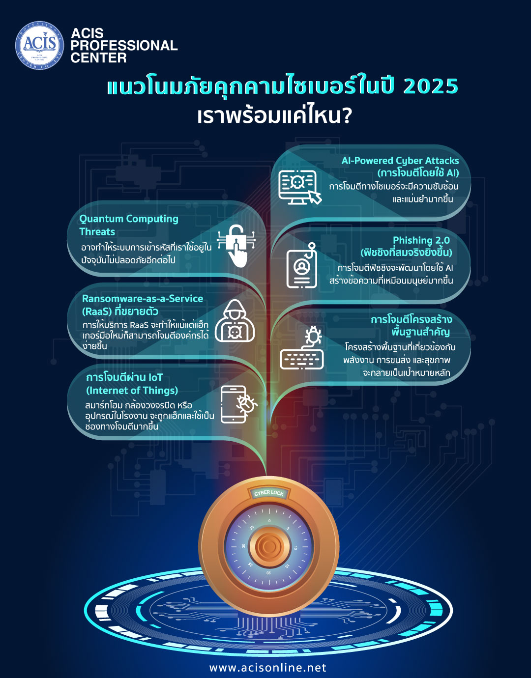 ACIS Innovation HUB