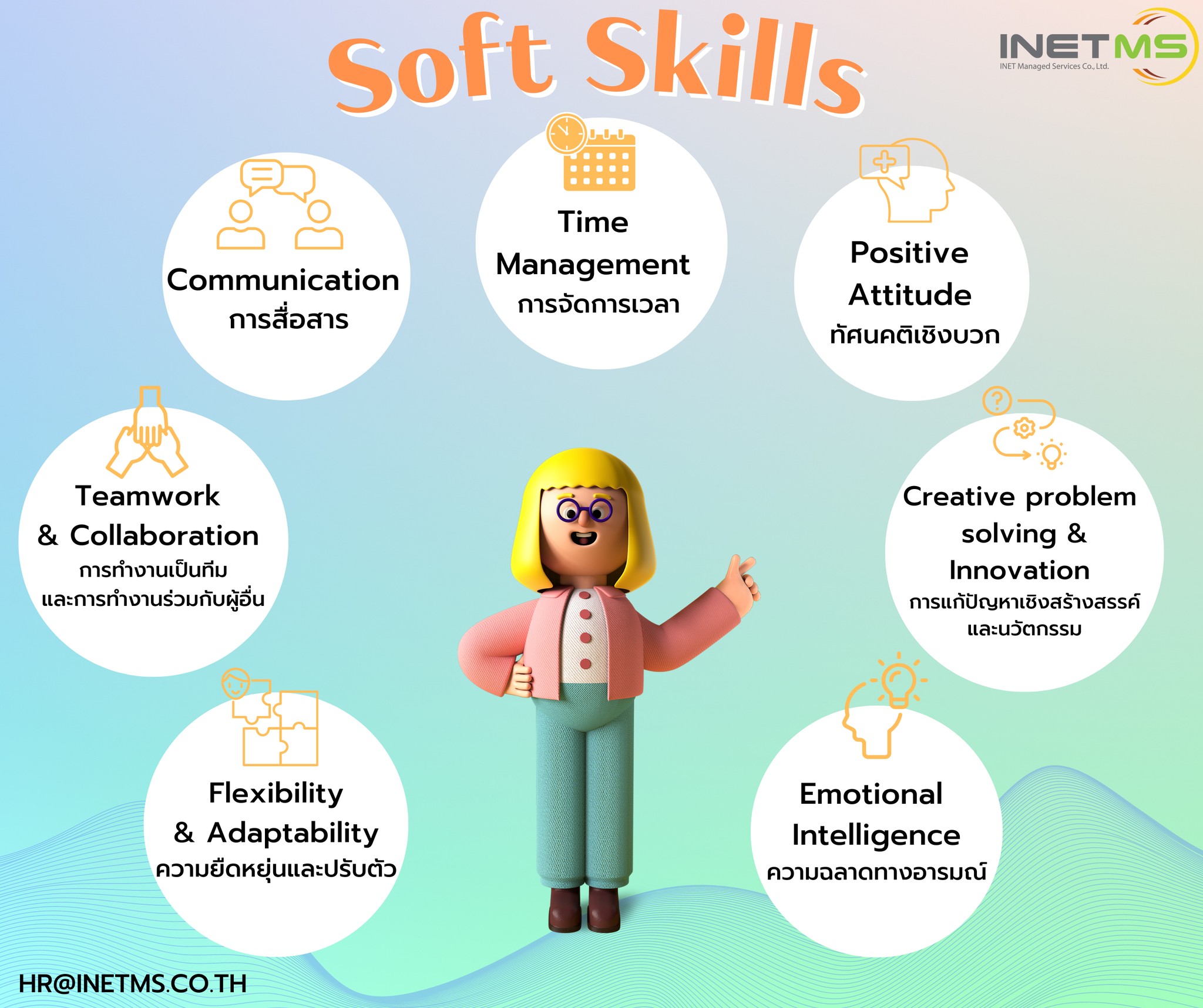 INETMS HR - 7 Soft Skills สำคัญที่คนทำงานรุ่นใหม่ควรมี... | Facebook