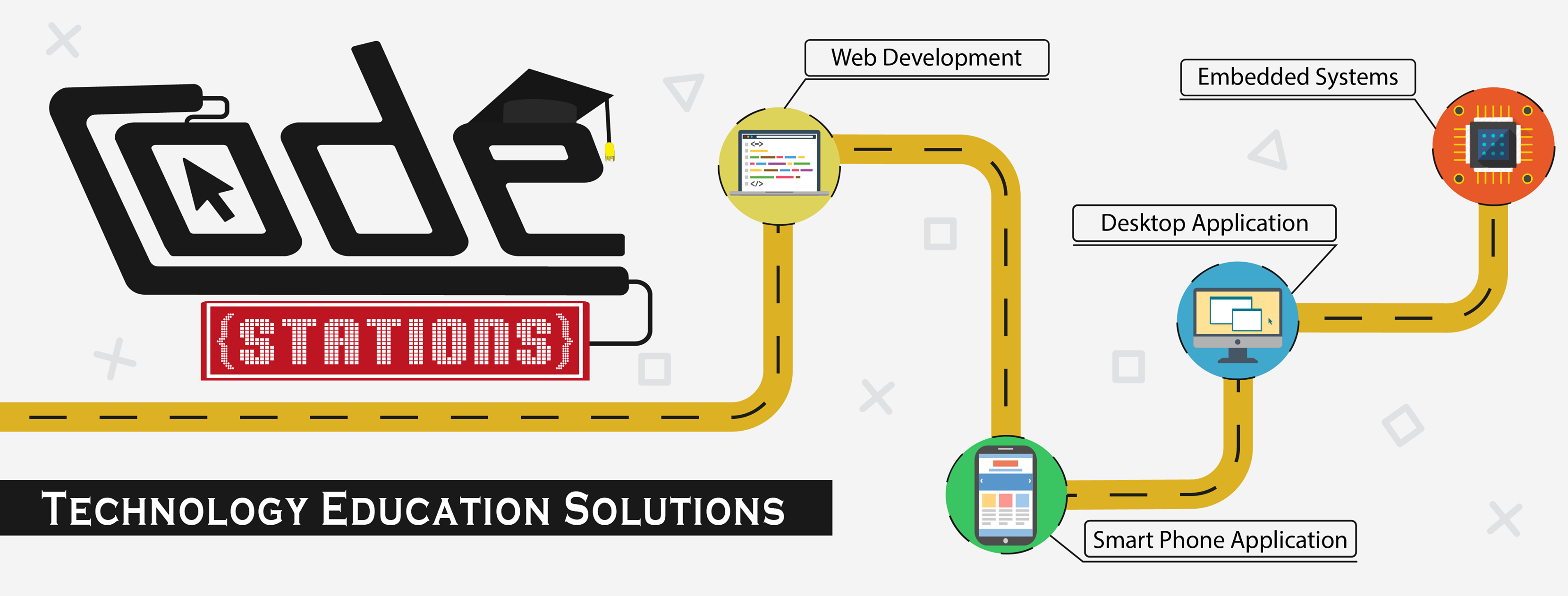Code Stations