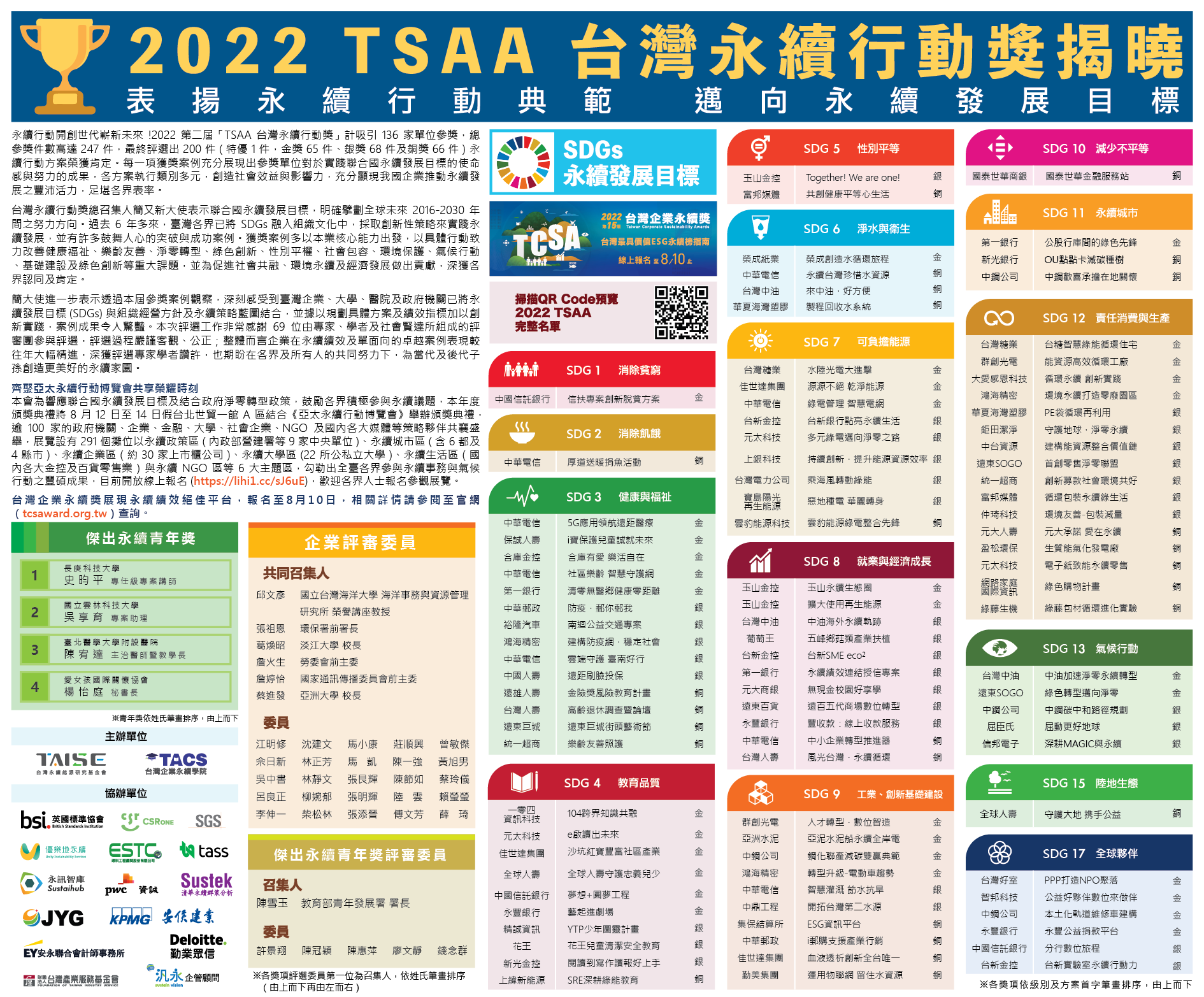 【#IPCS好消息 🎉🎉 | 2022 #TSAA... - 臺大氣候變遷與永續發展國際學位學程 - IPCS | Facebook