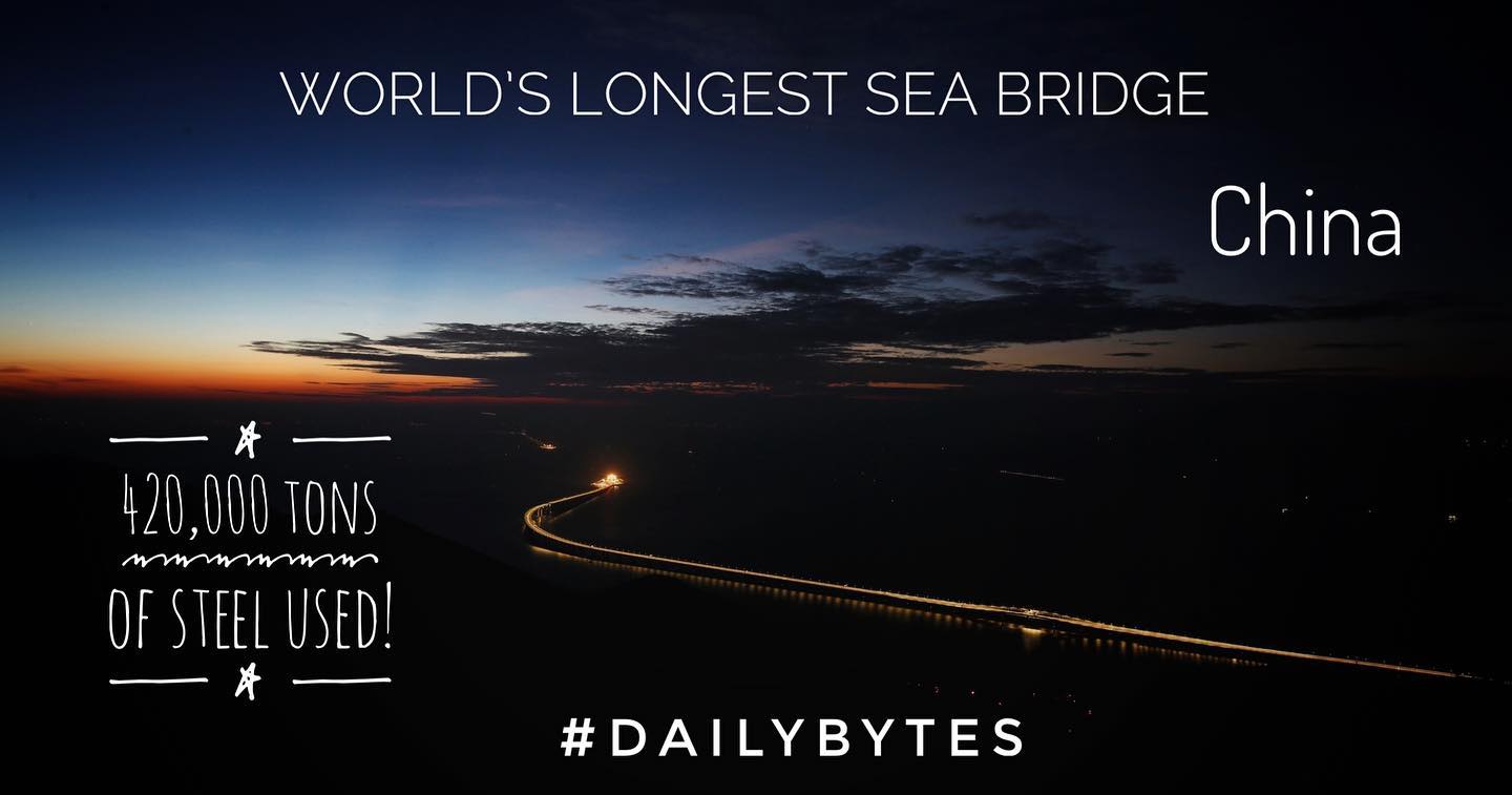 Dailybytes