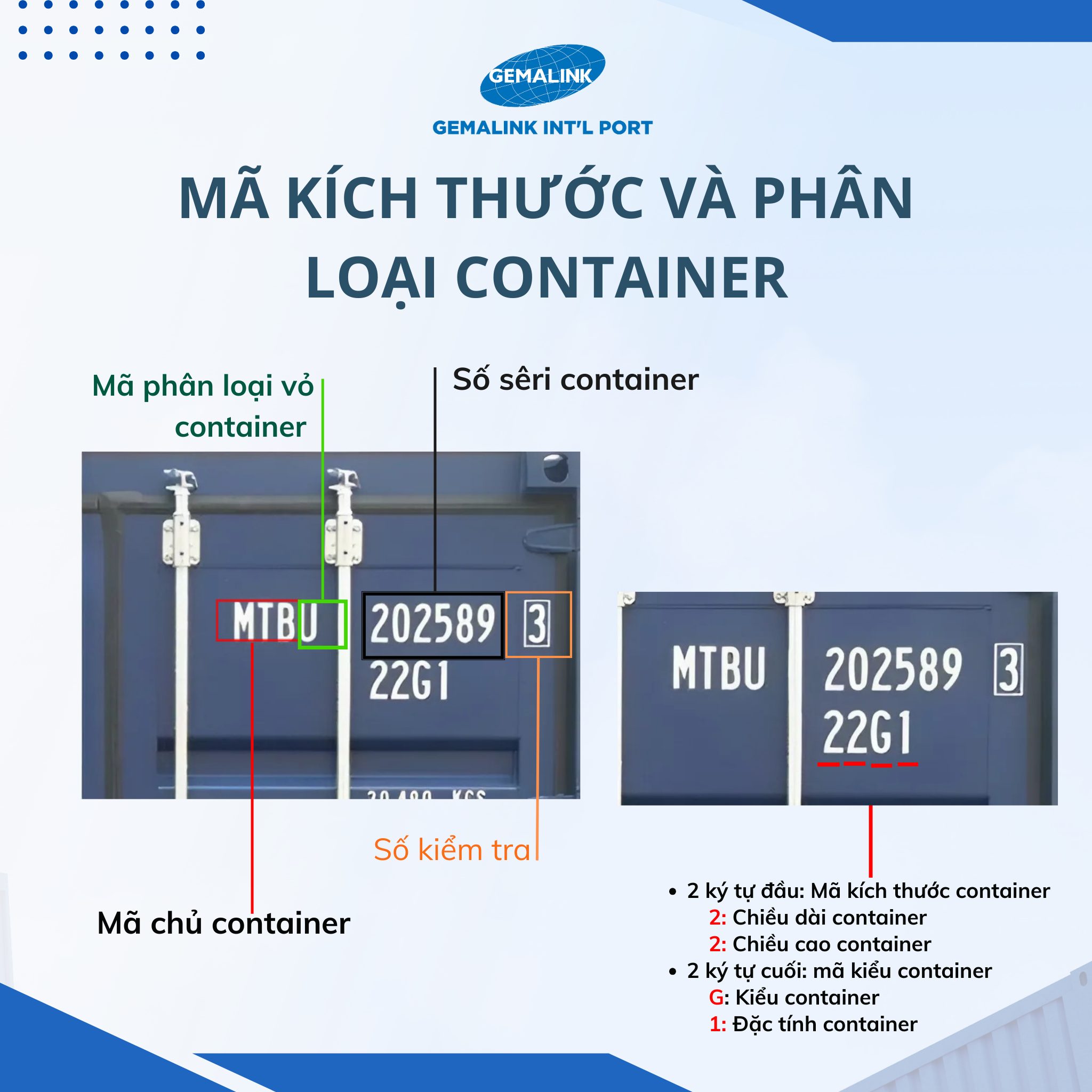Gemalink - 📌 Hệ Thống Nhận Biết Cont - Mã Kích Thước Và Phân Loại Cont ...