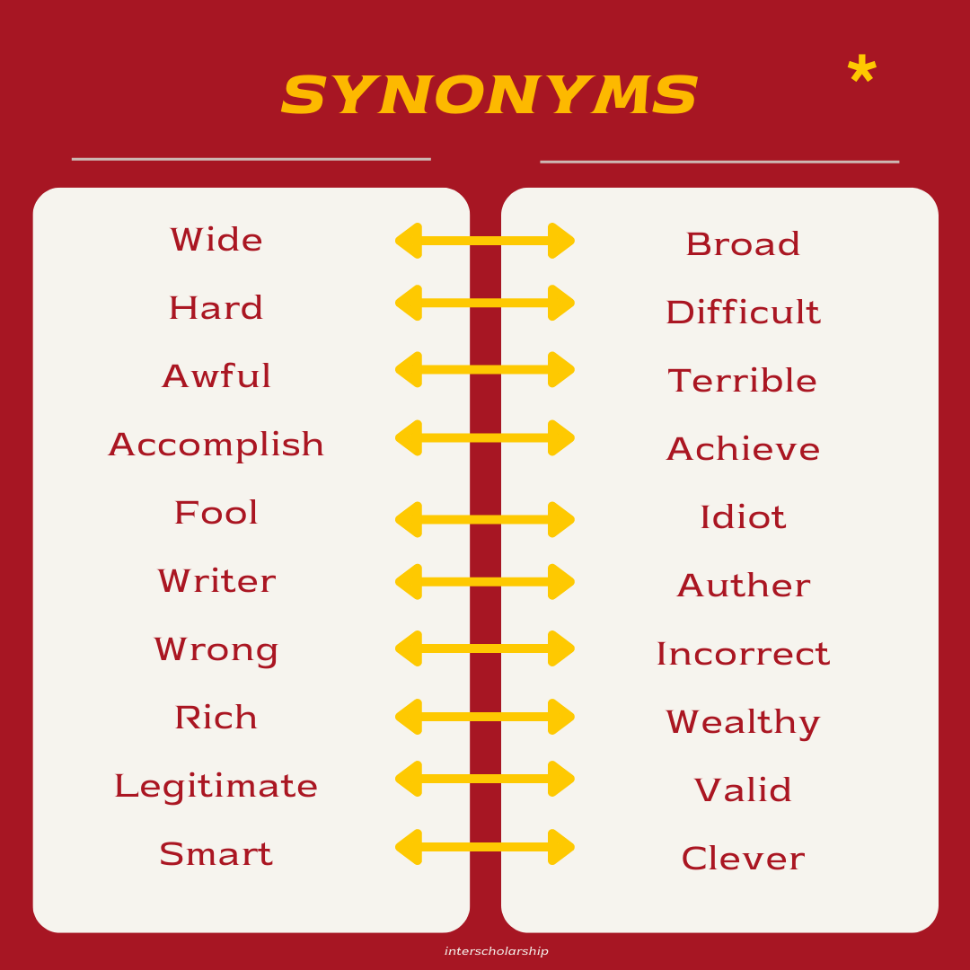 InterScholarship.com - เกร็ดน่ารู้! Synonyms คือคำพ้องความหมาย หรือ คำ ...