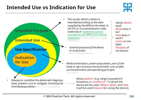 醫療器材法規小學堂 - 整理 Intended use and indication for use 法規定義與分享小編的想法 法規戰略分析 ...