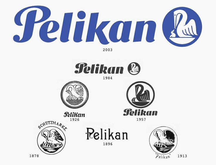 Pelikan Logo Evolution. 1878 - 2003 Günter Wagner created the