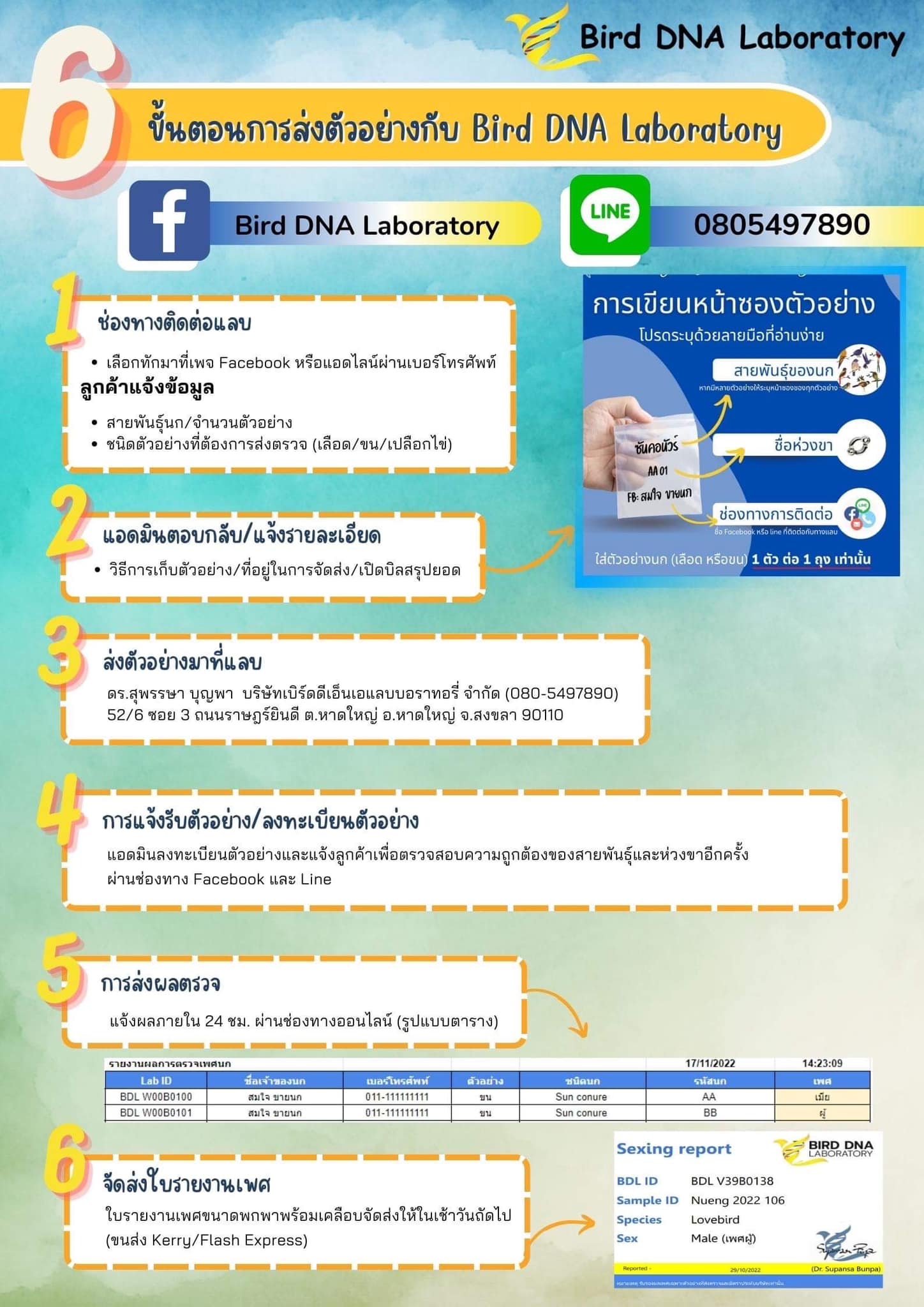 📌สำหรับลูกค้าที่ต้องการส่งตัวอย่างตรว... - Bird DNA Laboratory | Facebook