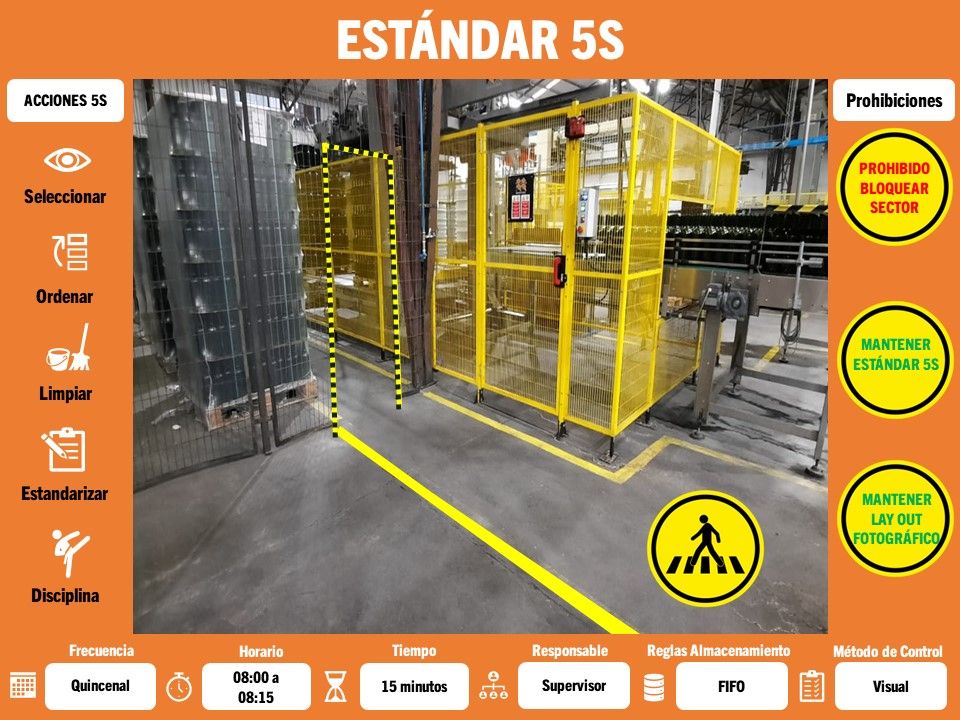 Que es un estándar Visual de... - Safety & Health Support SAC