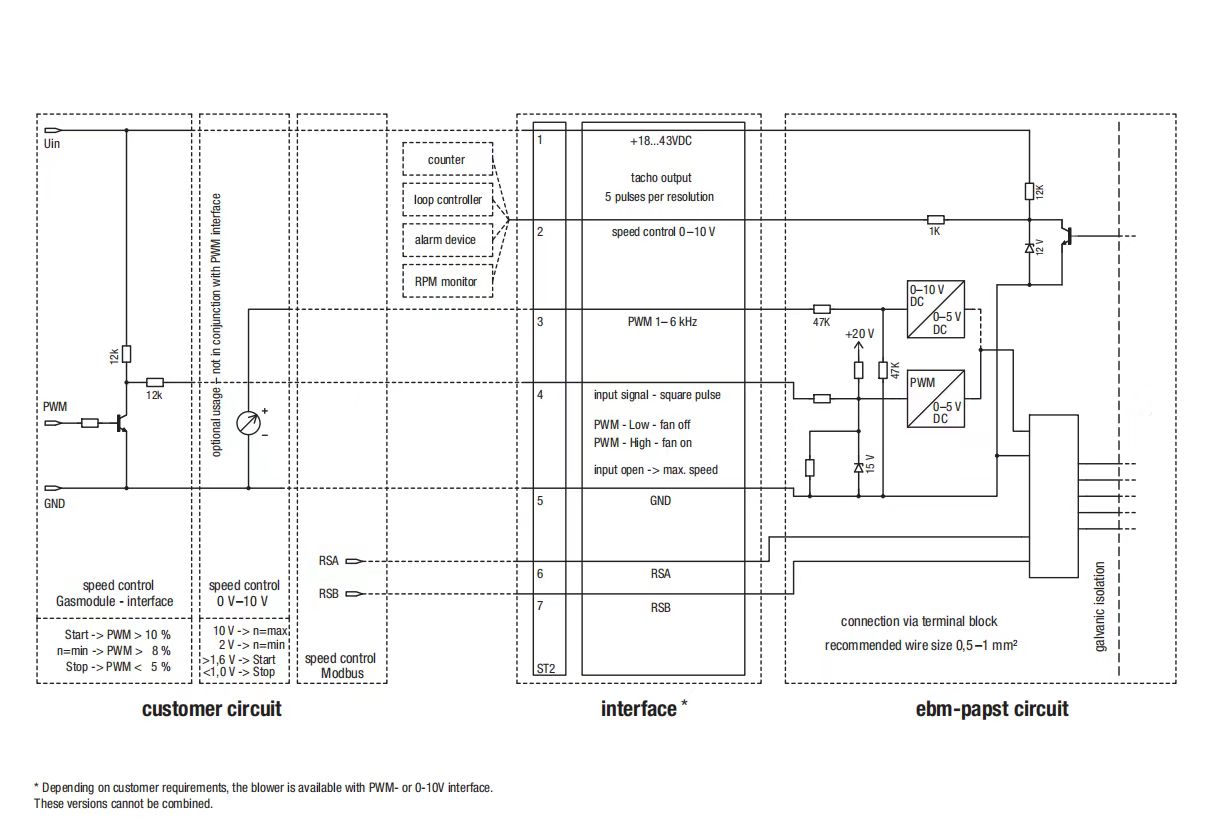 Beijing - Wiring Diagram of #ebmpapst 315 cooling fans for your ...