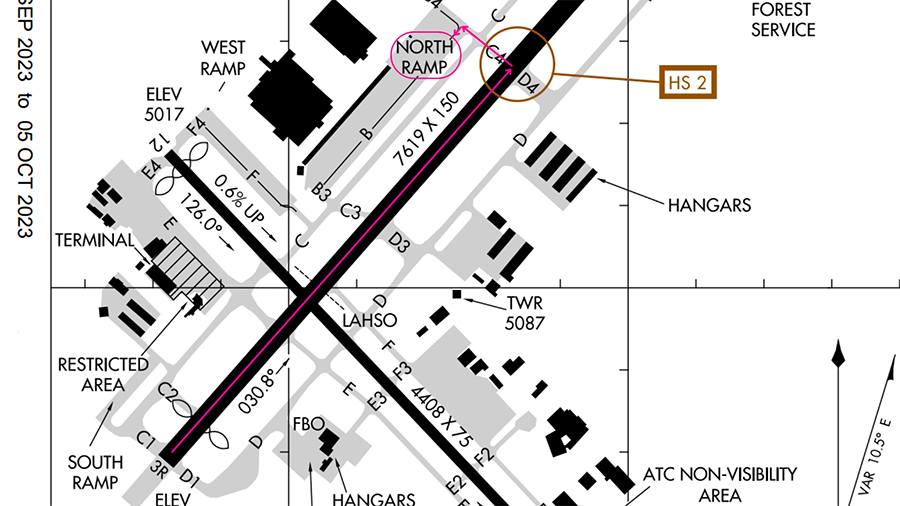 Aviation - ️ Ever wondered what the numbers on airport runways mean? 🤔 ...