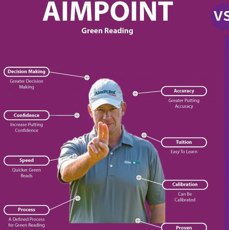 AimPoint Golf Ireland