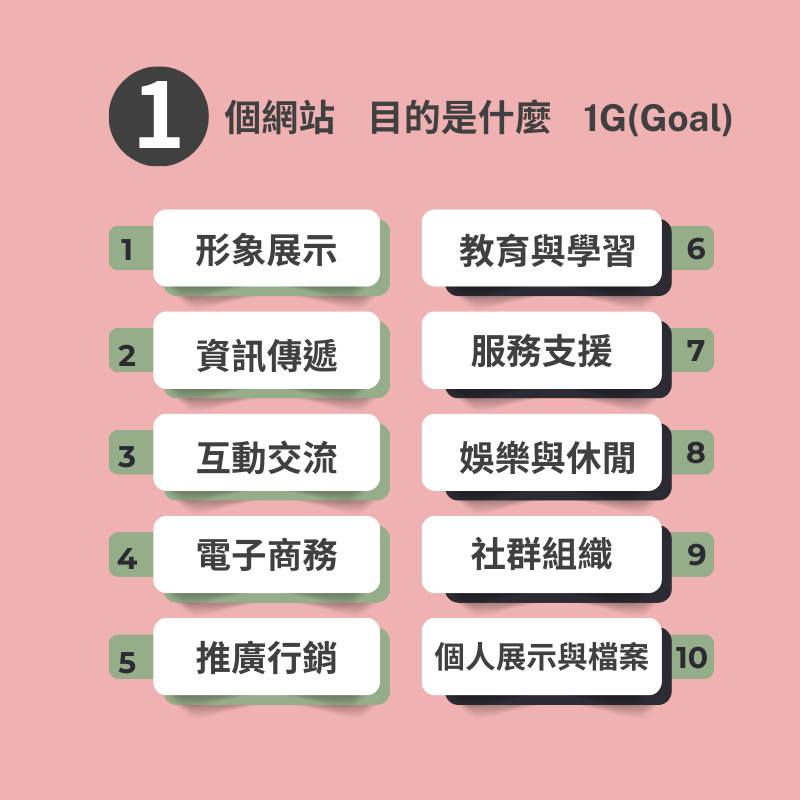WEB7 網站設計 網頁設計 - 要做一個網站之前，最重要的第一步就是搞清楚你為什麼要做這個網站，也就是說，你的目標是... | Facebook