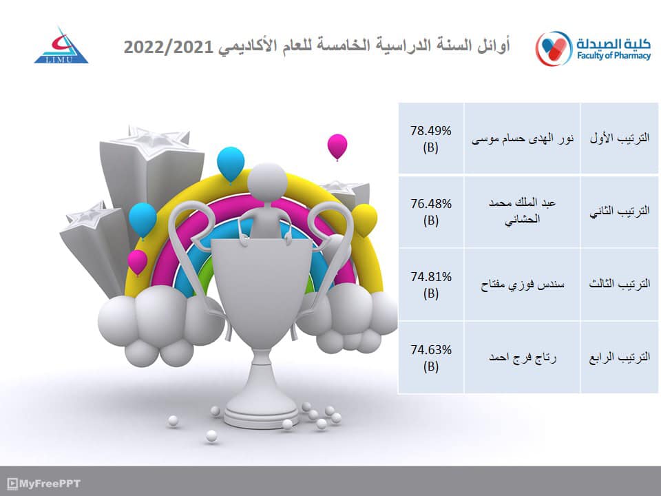 الصيدلة : تتويج الاحتفاء... - الجامعة الليبية الدولية | Facebook