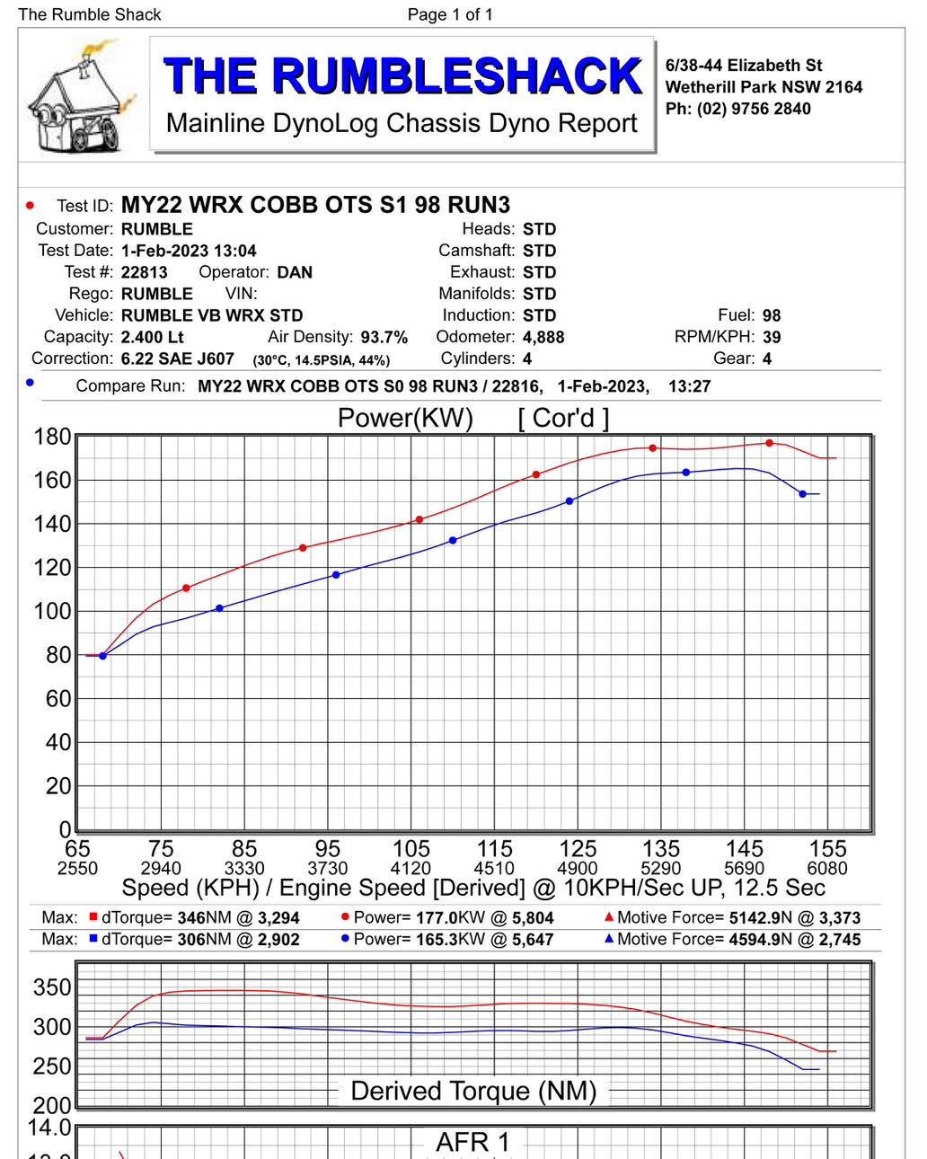 Cobb Tuning has finally released its... - The Rumble Shack