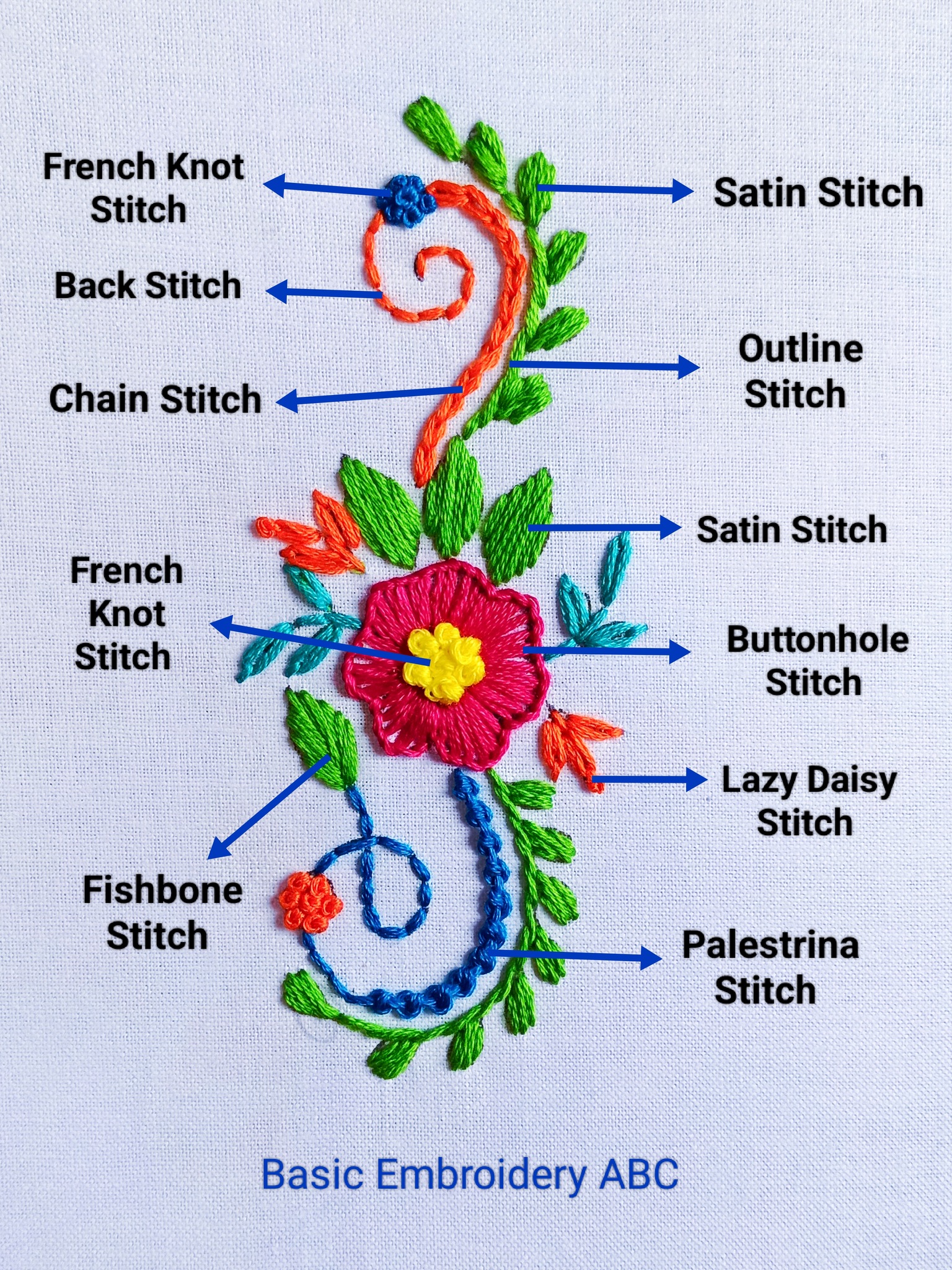 Full video tutorial have been... - Basic Embroidery ABC
